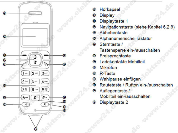 HAGENUK EUROFON 1755 COMBO ANALOG TELEFON - refurbished