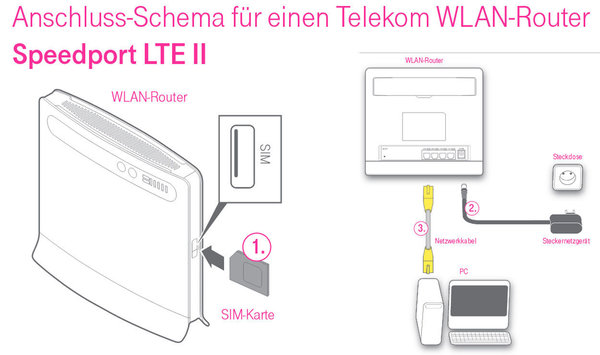 Telekom Speedport LTE2 Huawei B593s-12 simlockfrei Router