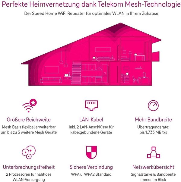 Telekom Speed Home Wifi Repeater - neu